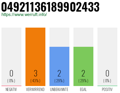Rufnummer 04921136189902433 Telefonnummer 04921136189902433
