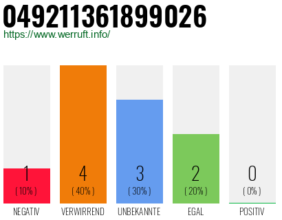 Rufnummer 049211361899026 Telefonnummer 049211361899026