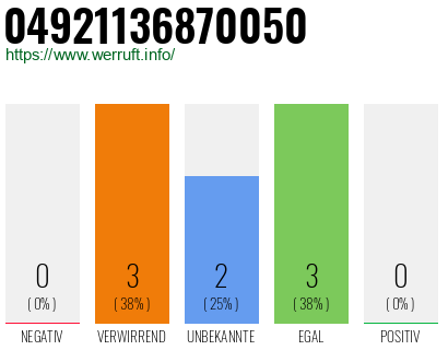 Rufnummer 04921136870050 Telefonnummer 04921136870050