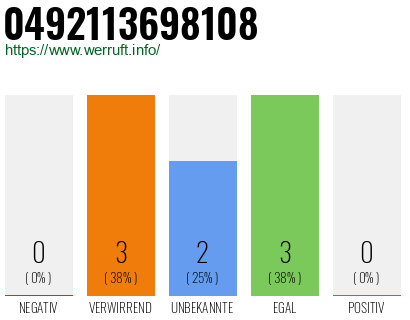 Rufnummer 0492113698108 Telefonnummer 0492113698108