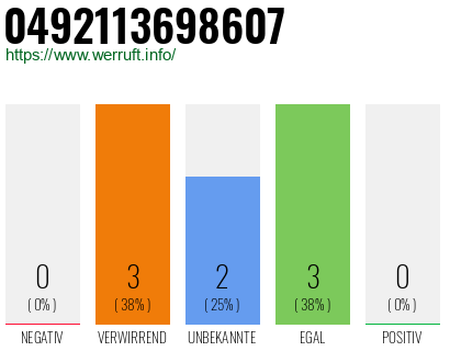 Rufnummer 0492113698607 Telefonnummer 0492113698607