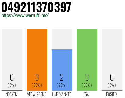 Rufnummer 049211370397 Telefonnummer 049211370397