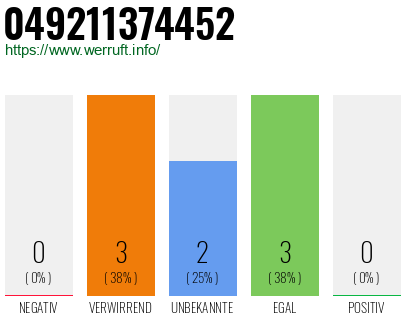 Rufnummer 049211374452 Telefonnummer 049211374452