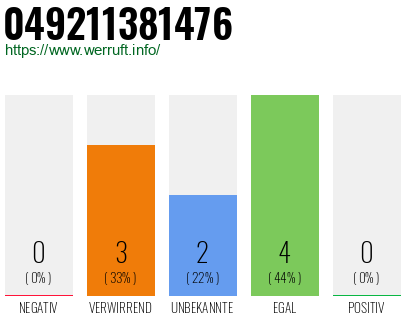 Rufnummer 049211381476 Telefonnummer 049211381476