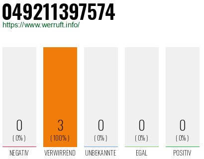 Rufnummer 049211397574 Telefonnummer 049211397574