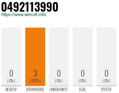 Rufnummer 0492113990 Telefonnummer 0492113990