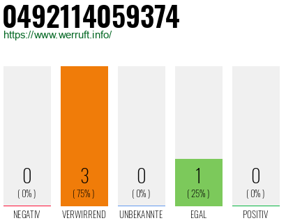 Rufnummer 0492114059374 Telefonnummer 0492114059374