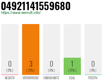 Rufnummer 04921141559680 Telefonnummer 04921141559680