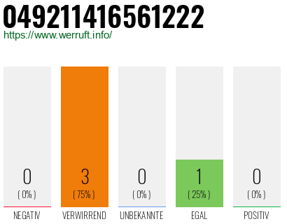 Rufnummer 049211416561222 Telefonnummer 049211416561222