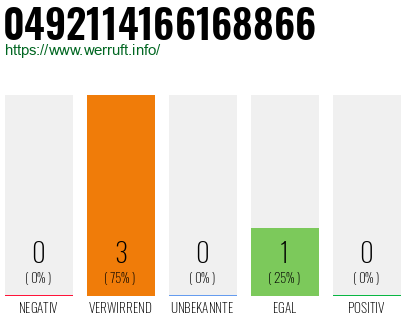 Rufnummer 0492114166168866 Telefonnummer 0492114166168866