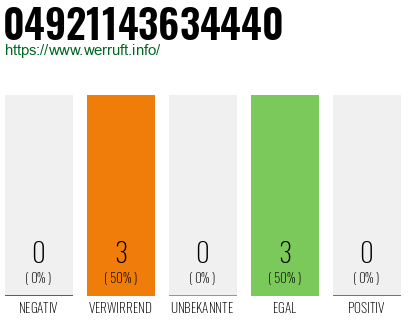 Rufnummer 04921143634440 Telefonnummer 04921143634440