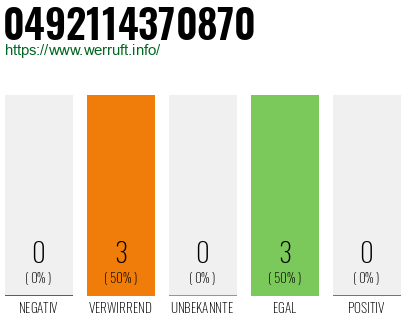 Rufnummer 0492114370870 Telefonnummer 0492114370870