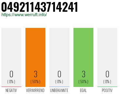 Rufnummer 04921143714241 Telefonnummer 04921143714241