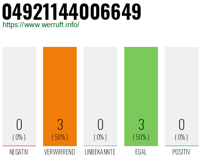 Rufnummer 04921144006649 Telefonnummer 04921144006649