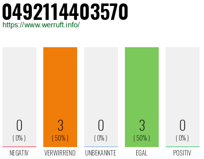 Rufnummer 0492114403570 Telefonnummer 0492114403570