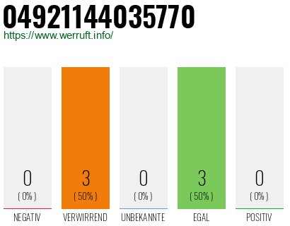 Rufnummer 04921144035770 Telefonnummer 04921144035770