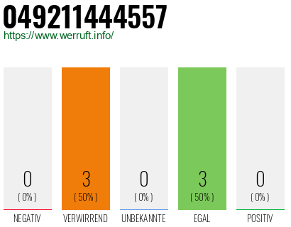 Rufnummer 049211444557 Telefonnummer 049211444557