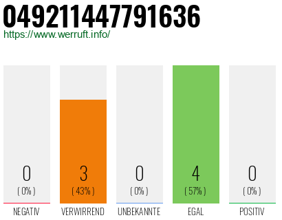 Rufnummer 049211447791636 Telefonnummer 049211447791636
