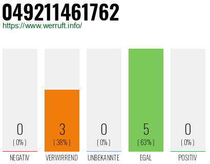 Rufnummer 049211461762 Telefonnummer 049211461762