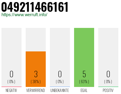 Rufnummer 049211466161 Telefonnummer 049211466161