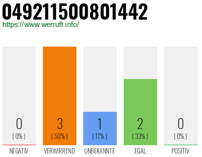 Rufnummer 049211500801442 Telefonnummer 049211500801442