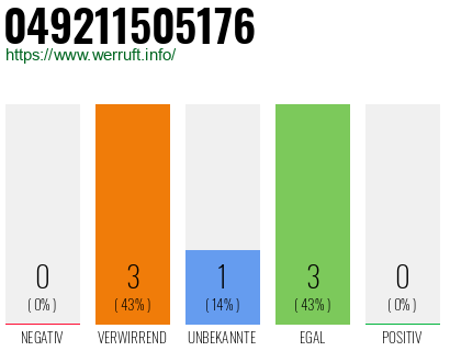 Rufnummer 049211505176 Telefonnummer 049211505176