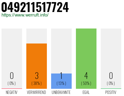 Rufnummer 049211517724 Telefonnummer 049211517724