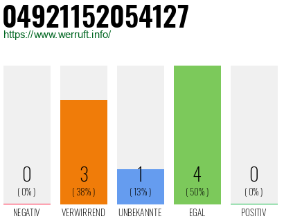 Rufnummer 04921152054127 Telefonnummer 04921152054127
