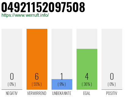 Rufnummer 04921152097508 Telefonnummer 04921152097508