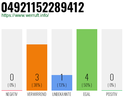 Rufnummer 04921152289412 Telefonnummer 04921152289412
