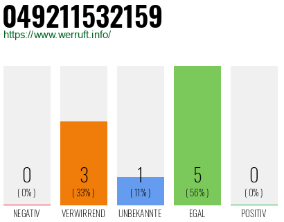 Rufnummer 049211532159 Telefonnummer 049211532159