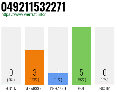 Rufnummer 049211532271 Telefonnummer 049211532271