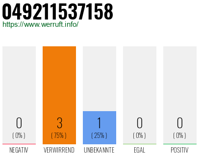 Rufnummer 049211537158 Telefonnummer 049211537158