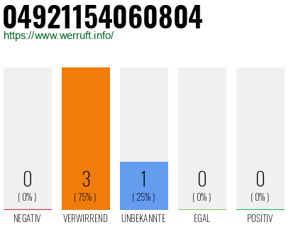 Rufnummer 04921154060804 Telefonnummer 04921154060804