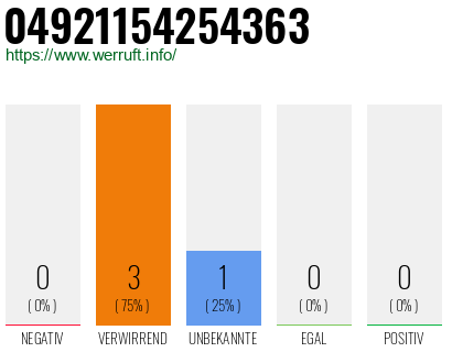 Rufnummer 04921154254363 Telefonnummer 04921154254363