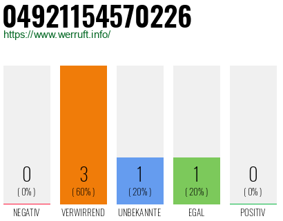 Rufnummer 04921154570226 Telefonnummer 04921154570226