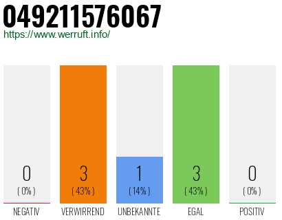 Rufnummer 049211576067 Telefonnummer 049211576067