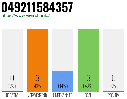 Rufnummer 049211584357 Telefonnummer 049211584357