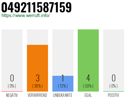 Rufnummer 049211587159 Telefonnummer 049211587159