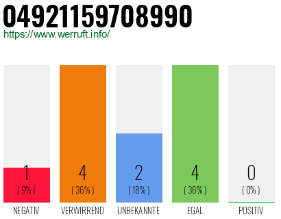 Rufnummer 04921159708990 Telefonnummer 04921159708990