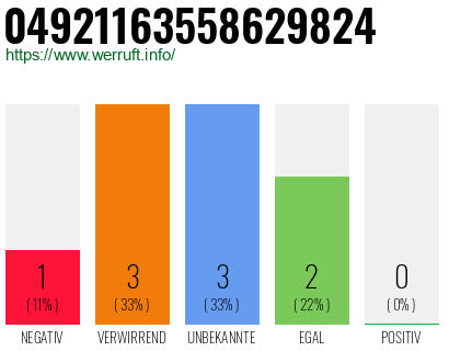 Rufnummer 04921163558629824 Telefonnummer 04921163558629824