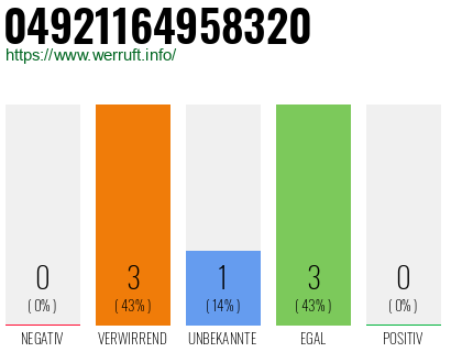 Rufnummer 04921164958320 Telefonnummer 04921164958320