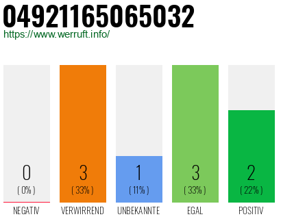 Rufnummer 04921165065032 Telefonnummer 04921165065032