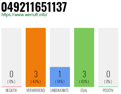 Rufnummer 049211651137 Telefonnummer 049211651137