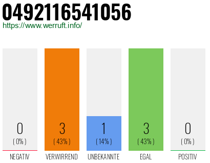 Rufnummer 0492116541056 Telefonnummer 0492116541056
