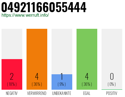 Rufnummer 04921166055444 Telefonnummer 04921166055444