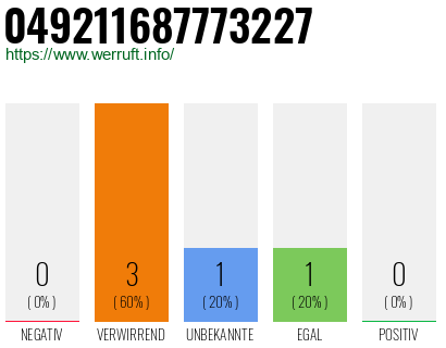 Rufnummer 049211687773227 Telefonnummer 049211687773227
