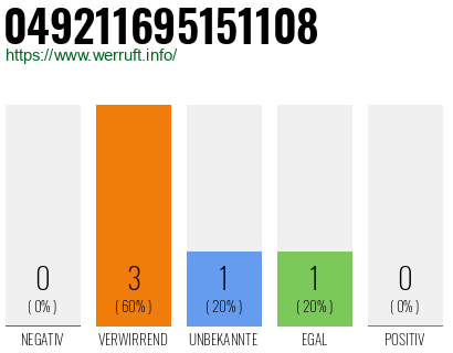 Rufnummer 049211695151108 Telefonnummer 049211695151108