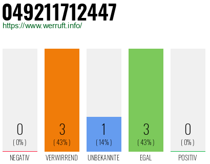 Rufnummer 049211712447 Telefonnummer 049211712447