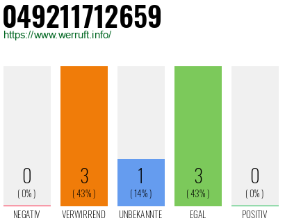 Rufnummer 049211712659 Telefonnummer 049211712659